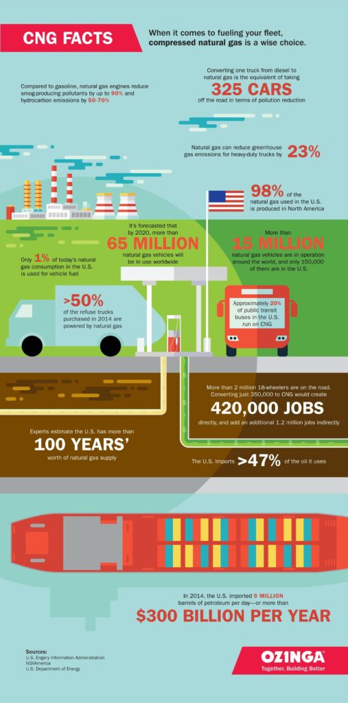 cng facts